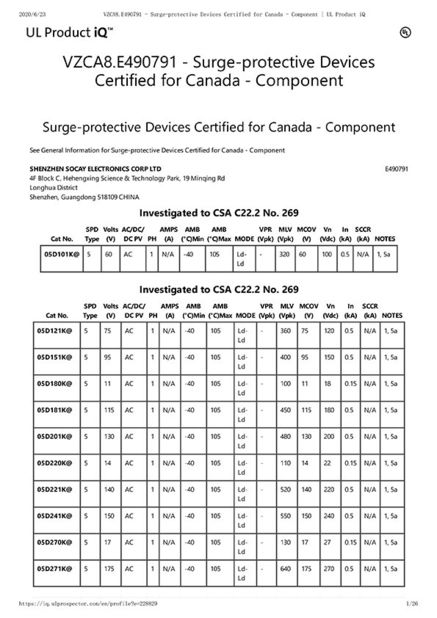 Porcellana Shenzhen Socay Electronics Co., Ltd. Certificazioni